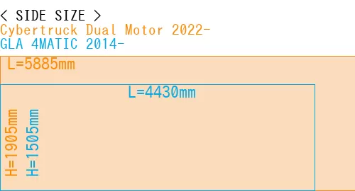 #Cybertruck Dual Motor 2022- + GLA 4MATIC 2014-